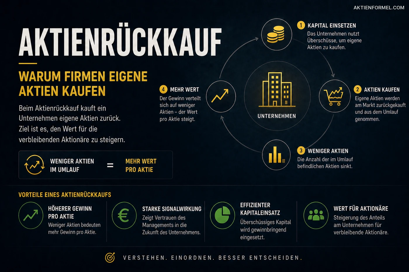 Aktienrückkauf: Warum Firmen eigene Aktien kaufen